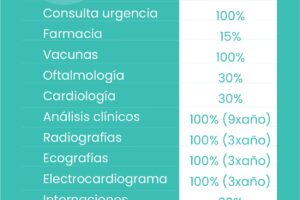 PetMed Medicina Prepaga para Mascotas